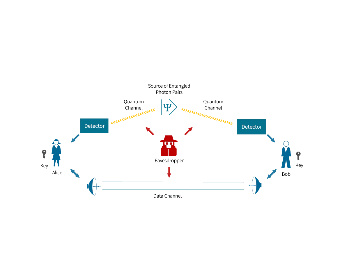 Quantum Key Distribution Research Paper